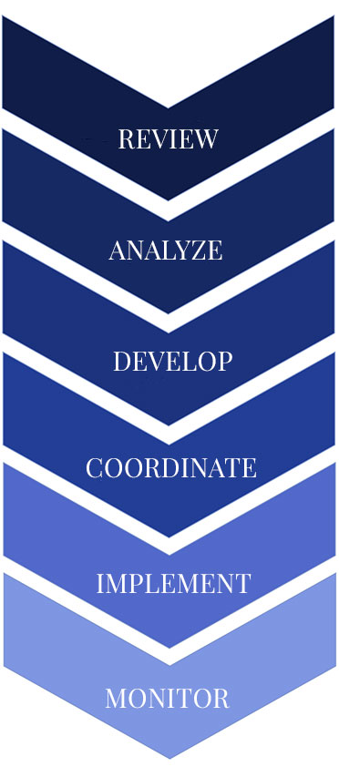 Process Wheel